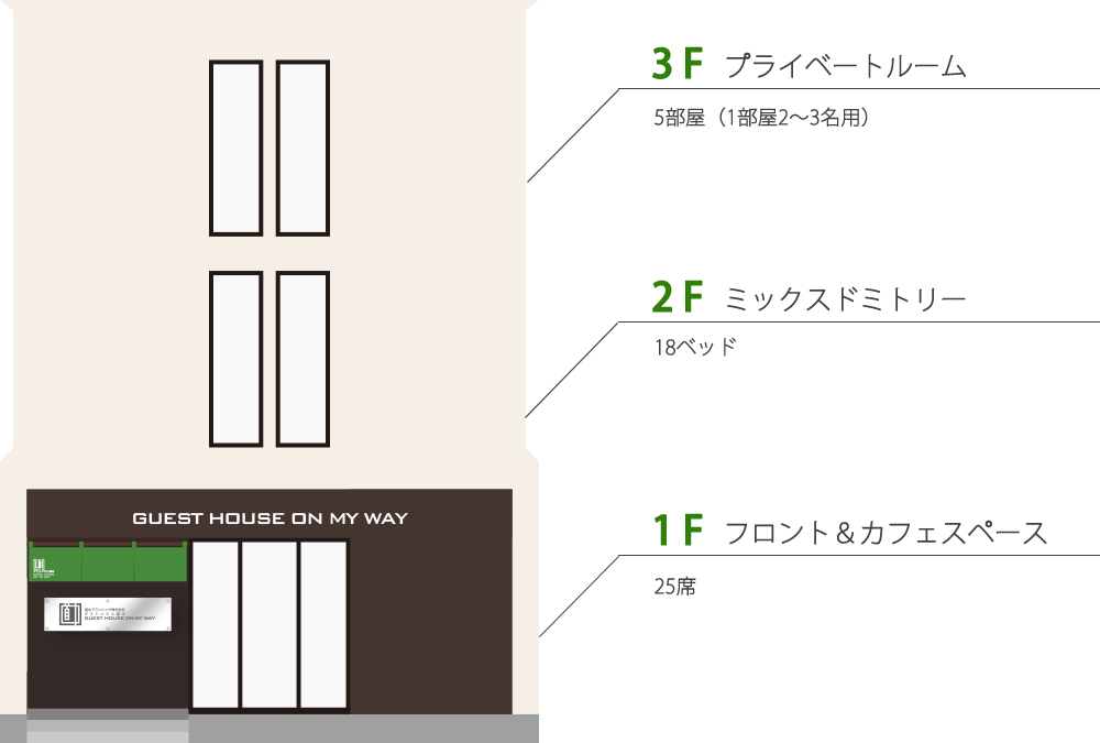 ゲストハウスオンマイウェイ